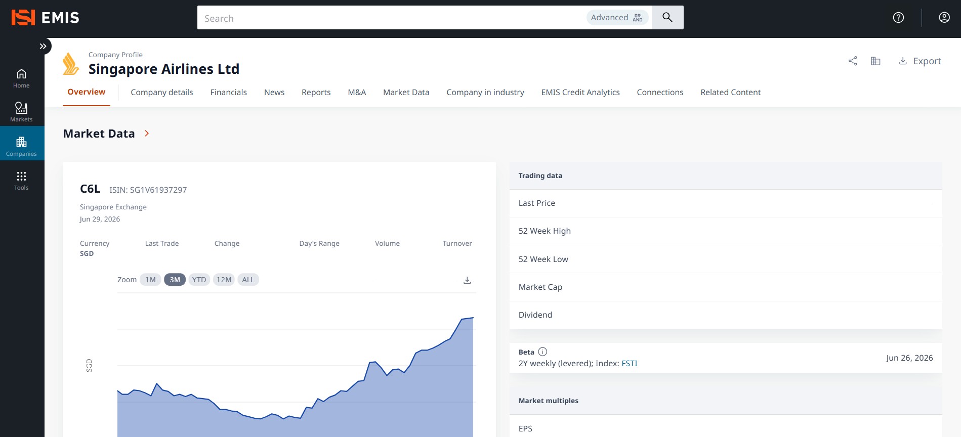 Singapore Airlines Company Profile on EMIS