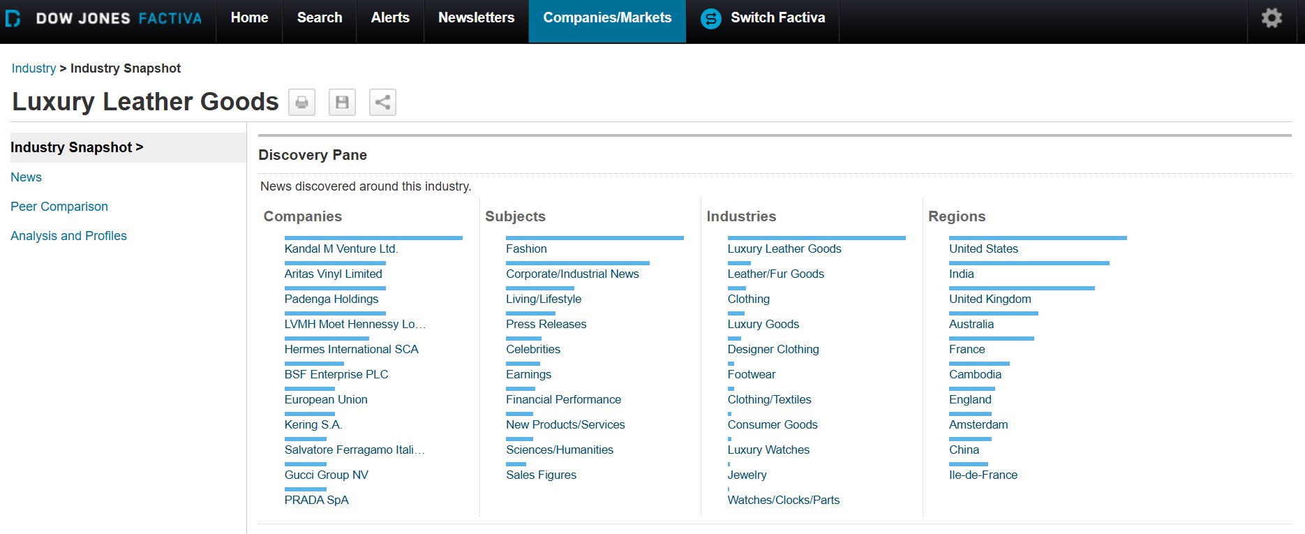 Screenshot of Factiva Industry page