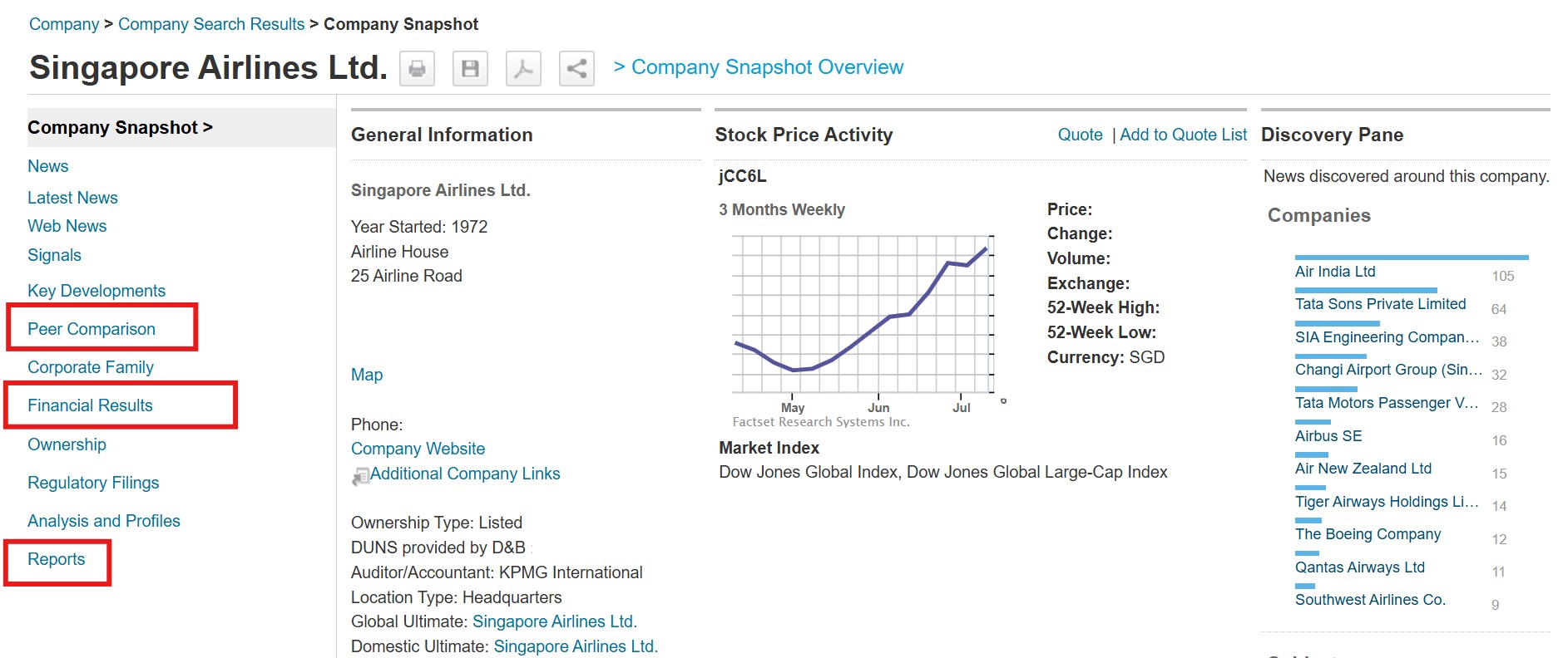 Screenshot of Company Snapshot page on Factiva