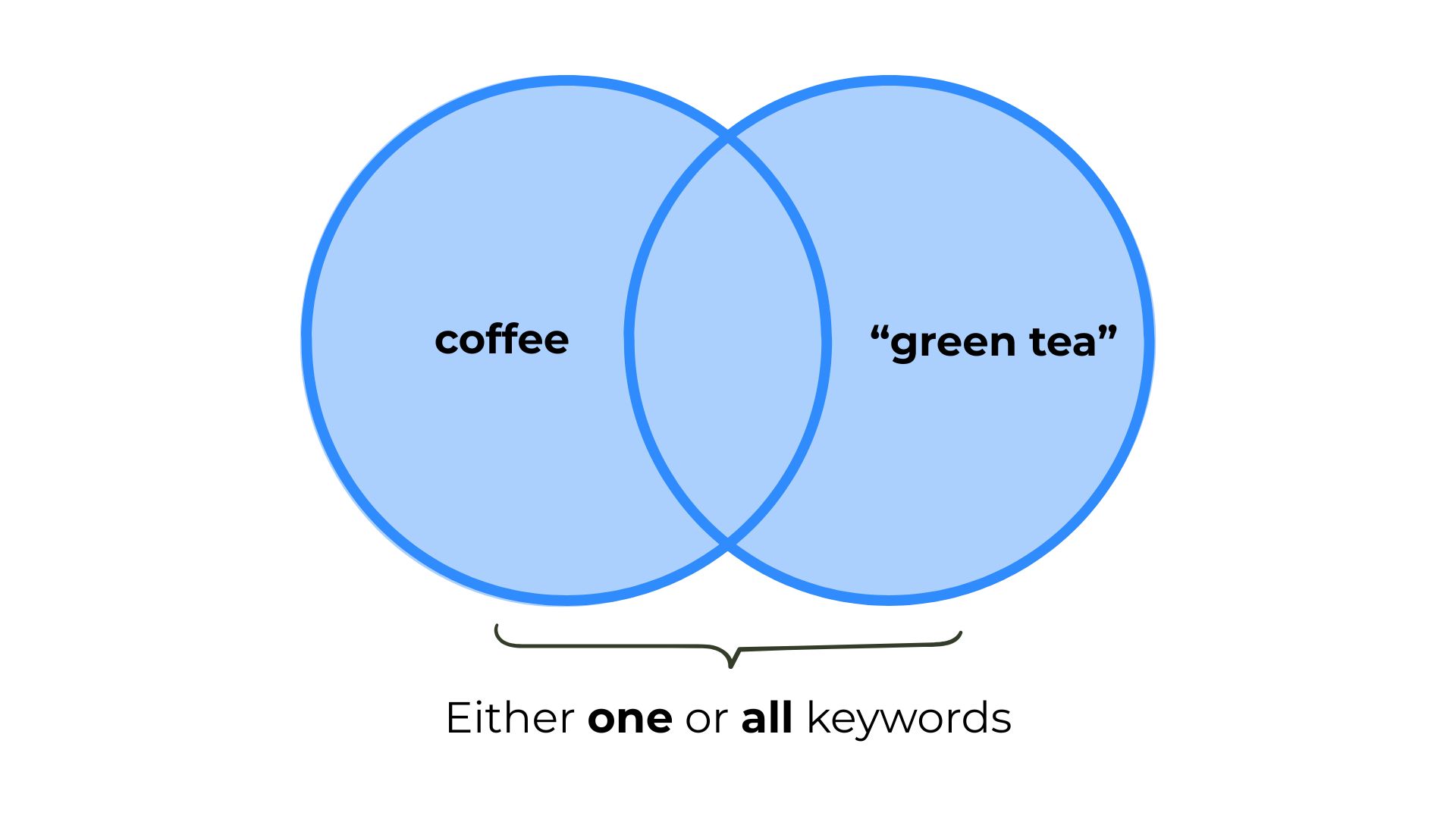 OR boolean operator